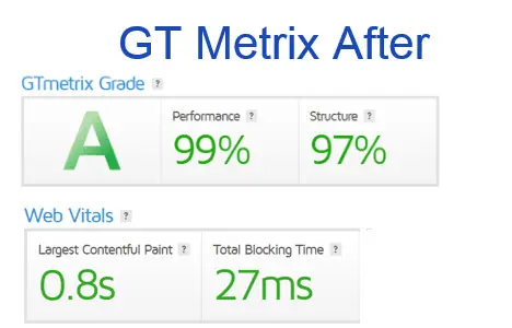 GTmetrix report after optimisation: grade A, performance 99%