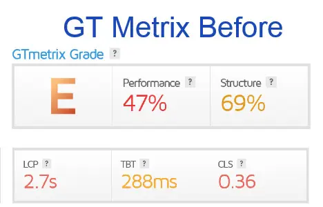 GTmetrix report before optimisation: grade E, performance 47%