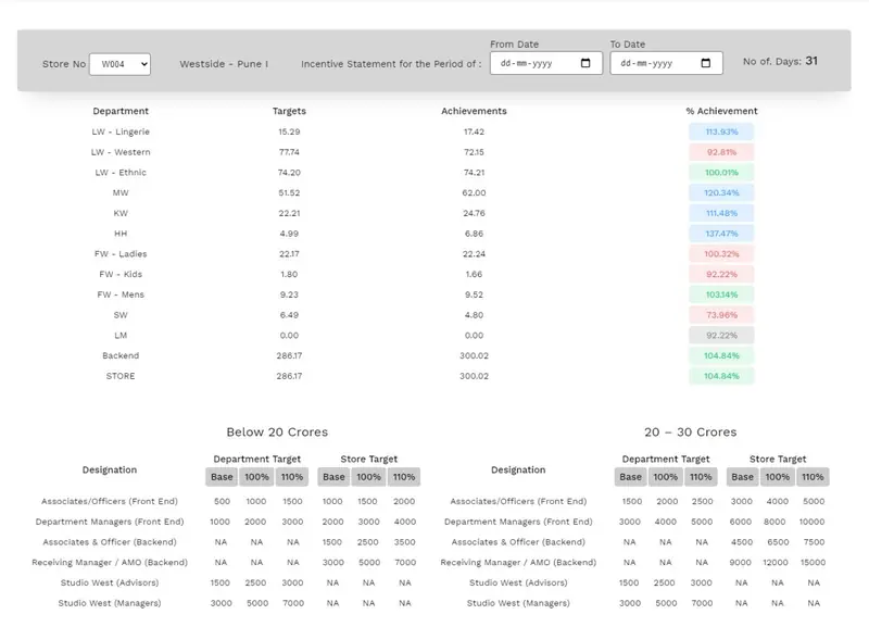 UX and UI design consultancy